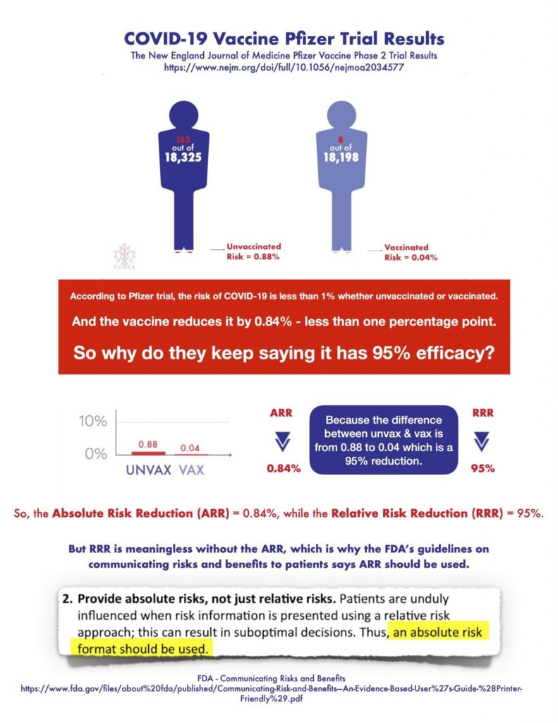 Informed-Consent-ARR-vs-RRR-graphic-1-1187x1536