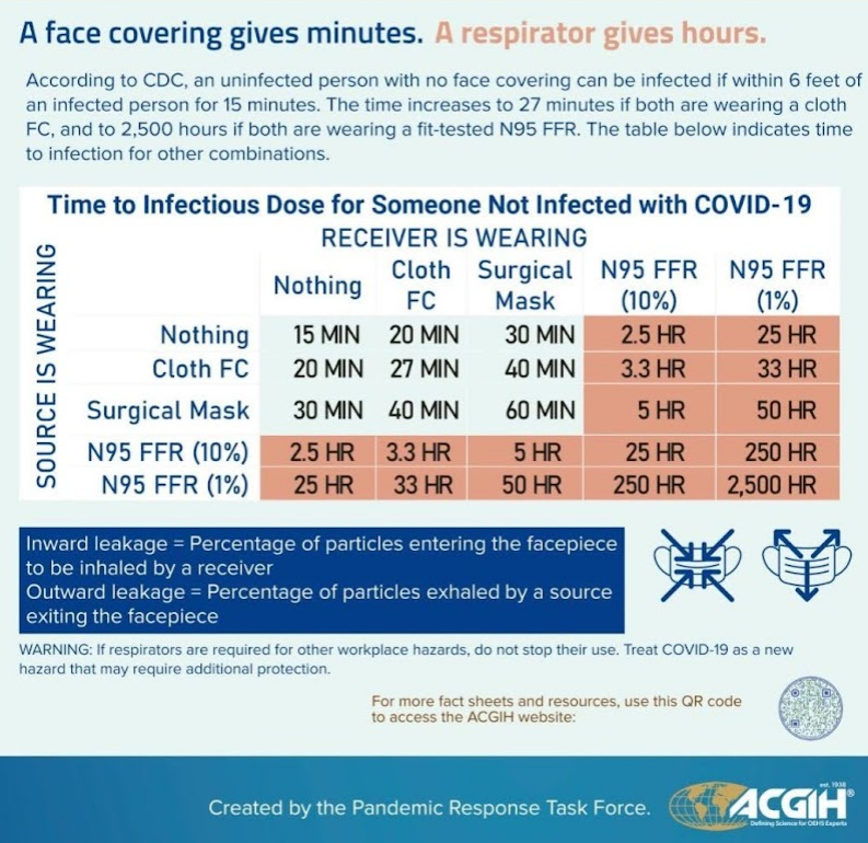 CDC Masks